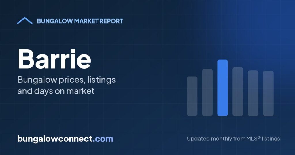 Barrie Bungalow Market Report: October 2026 – BungalowConnect.com