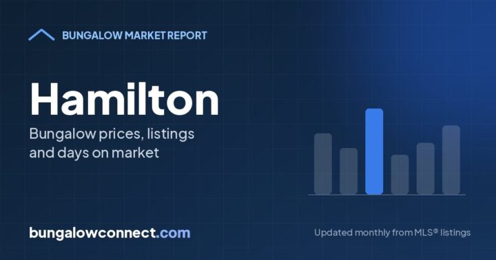 Hamilton Bungalow Market Report: October 2026 – BungalowConnect.com