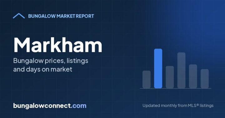 Markham Bungalow Market Report: October 2026 – BungalowConnect.com