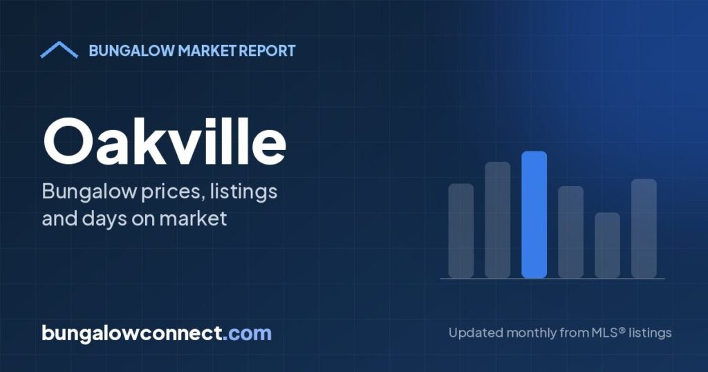 Oakville Bungalow Market Report: October 2026 – BungalowConnect.com