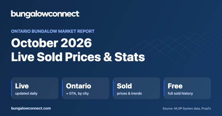Ontario bungalow market report October 2026: live sold prices and stats by region and city – BungalowConnect.com
