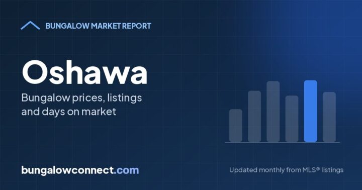 Oshawa Bungalow Market Report: October 2026 – BungalowConnect.com