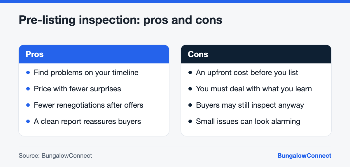 Pros and cons of getting a pre-listing home inspection before selling an Ontario bungalow