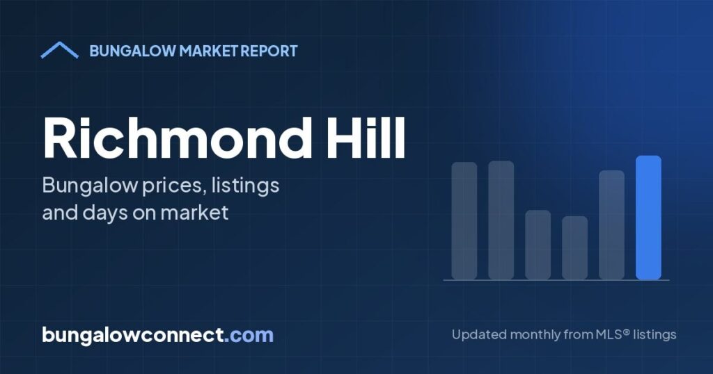 Richmond Hill Bungalow Market Report: October 2026 – BungalowConnect.com