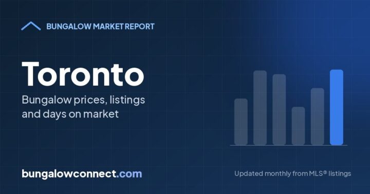 Toronto Bungalow Market Report: October 2026 – BungalowConnect.com