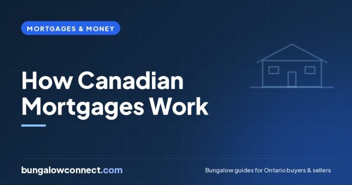 How Mortgages Work in Canada: A Simple Guide for Buyers – BungalowConnect.com