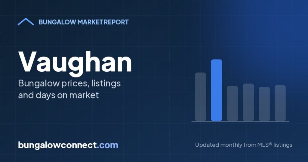 Vaughan Bungalow Market Report: October 2026 – BungalowConnect.com