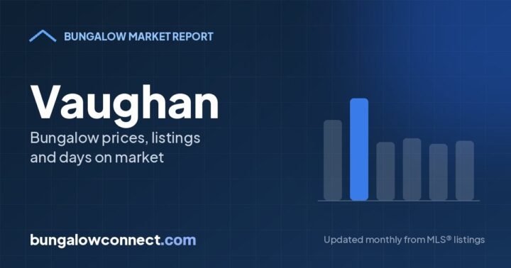 Vaughan Bungalow Market Report: October 2026 – BungalowConnect.com