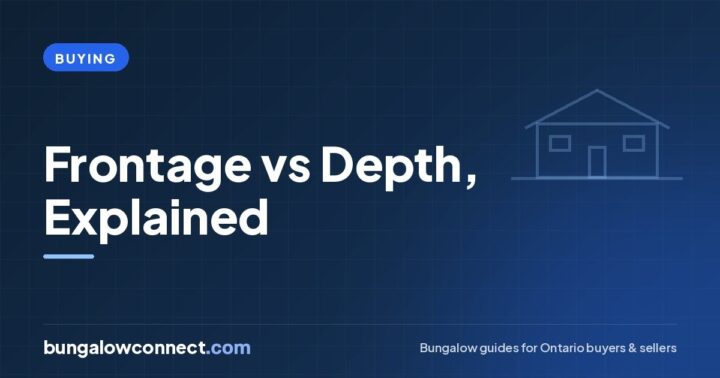 Frontage vs Depth: How to Read Lot Sizes in Real Estate – BungalowConnect.com