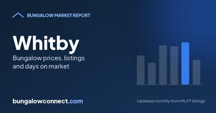 Whitby Bungalow Market Report: October 2026 – BungalowConnect.com